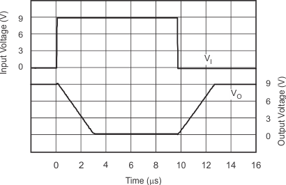 TLV2370 TLV2371 TLV2372 TLV2373 TLV2374 TLV2375 graph_25_slos270.gif