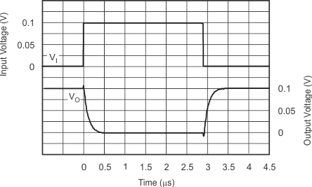 TLV2370 TLV2371 TLV2372 TLV2373 TLV2374 TLV2375 graph_26_slos270.gif