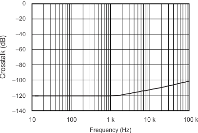 TLV2370 TLV2371 TLV2372 TLV2373 TLV2374 TLV2375 graph_27_slos270.gif