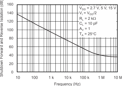 TLV2370 TLV2371 TLV2372 TLV2373 TLV2374 TLV2375 graph_28_slos270.gif