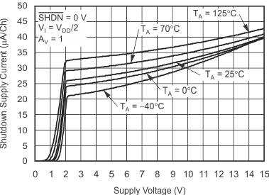 TLV2370 TLV2371 TLV2372 TLV2373 TLV2374 TLV2375 graph_29_slos270.gif