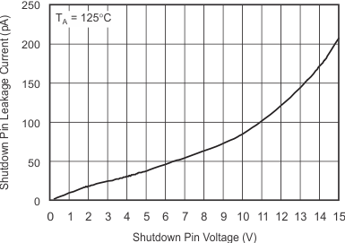 TLV2370 TLV2371 TLV2372 TLV2373 TLV2374 TLV2375 graph_30_slos270.gif