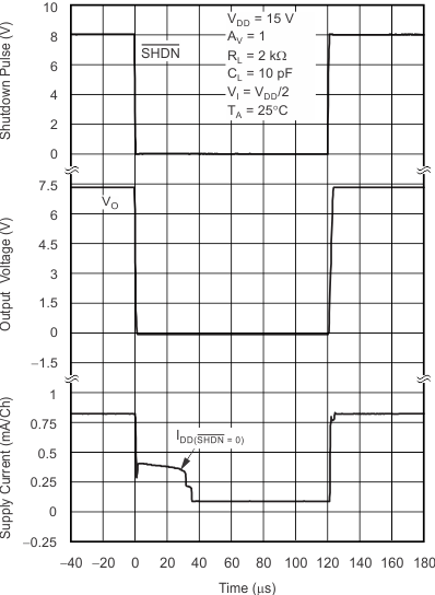 TLV2370 TLV2371 TLV2372 TLV2373 TLV2374 TLV2375 graph_31_slos270.gif