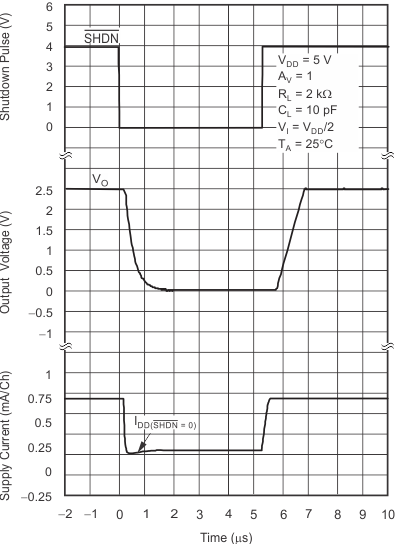 TLV2370 TLV2371 TLV2372 TLV2373 TLV2374 TLV2375 graph_32_slos270.gif