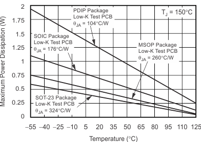 TLV2370 TLV2371 TLV2372 TLV2373 TLV2374 TLV2375 maximum_power_dissipation_vs_free_air_temp_slos270.gif