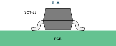 DRV5021 drv5021-direction-of-sensitivity.gif