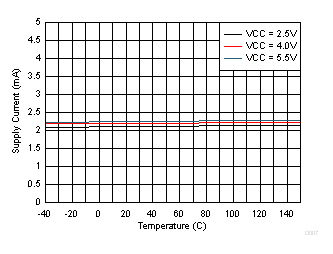 DRV5021-Q1 D007_SBAS913.gif