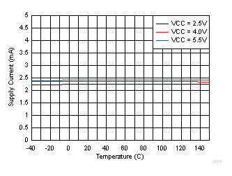 DRV5021-Q1 D008_SBAS913.gif