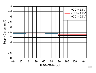 DRV5021-Q1 D009_SBAS913.gif