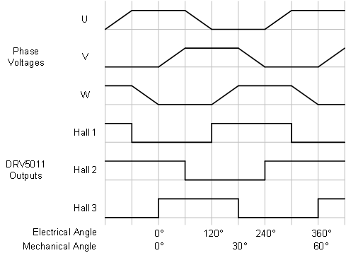 DRV5015 3ph.gif