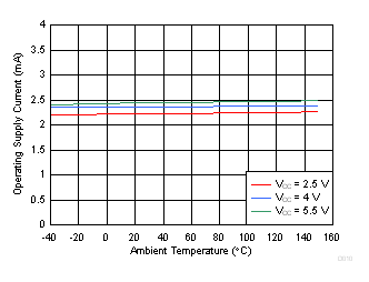 DRV5015 D010_DRV5015_Q1.gif