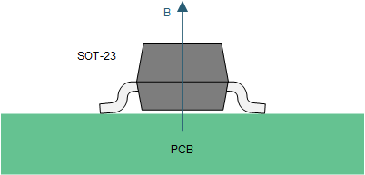 DRV5015 drv5015-drection-sensitivity.gif