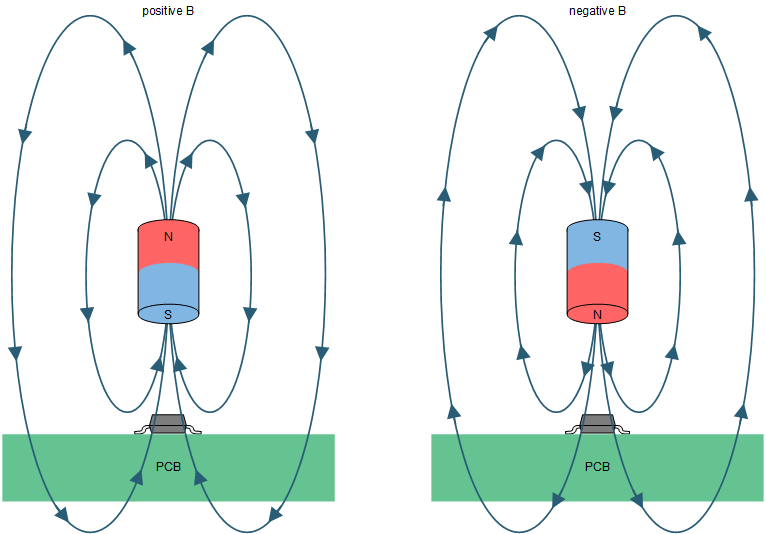 DRV5015 drv5015-pol.gif