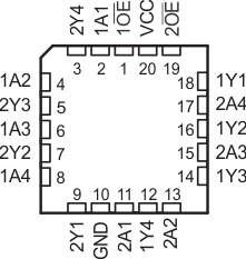 SN54AHCT240 SN74AHCT240 SN54AHCT240 FK Package (20) PinTop View