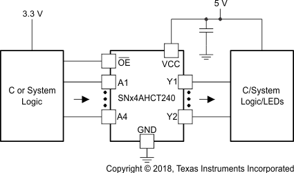 SN54AHCT240 SN74AHCT240 Application Diagram