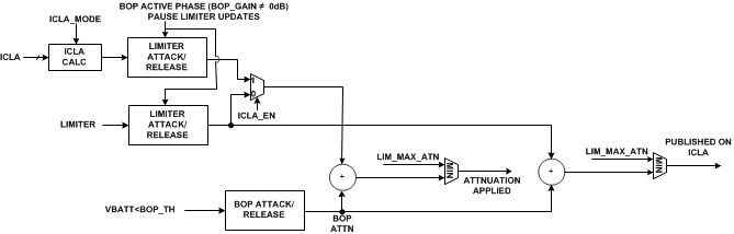 GUID-E3D27C0A-4C61-42B0-BF38-5572059E4656-low.gif