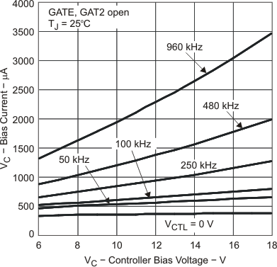 TPS23754 TPS23754-1 TPS23756 bias_curr_v_volt_lvs948.gif