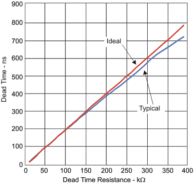 TPS23754 TPS23754-1 TPS23756 dt_dtr_lvs885.gif