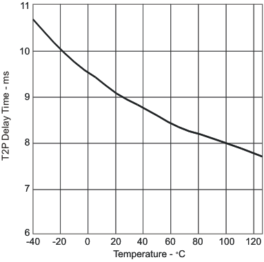 TPS23754 TPS23754-1 TPS23756 dt_ta_lvs885.gif