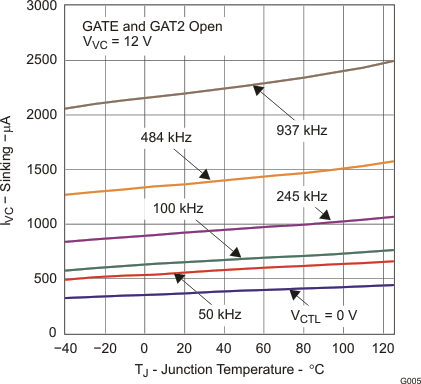 TPS23754 TPS23754-1 TPS23756 g005_lvs885.gif