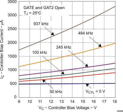 TPS23754 TPS23754-1 TPS23756 g006_lvs885.gif