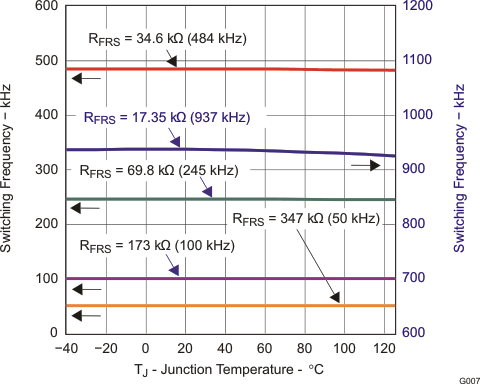 TPS23754 TPS23754-1 TPS23756 g007_lvs885.gif