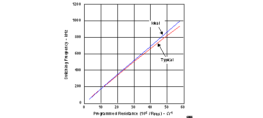 TPS23754 TPS23754-1 TPS23756 g008_lvs885.gif