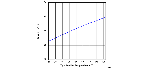 TPS23754 TPS23754-1 TPS23756 g011_lvs885.gif