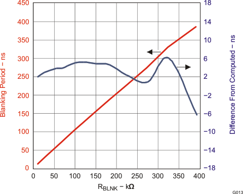 TPS23754 TPS23754-1 TPS23756 g013_lvs885.gif