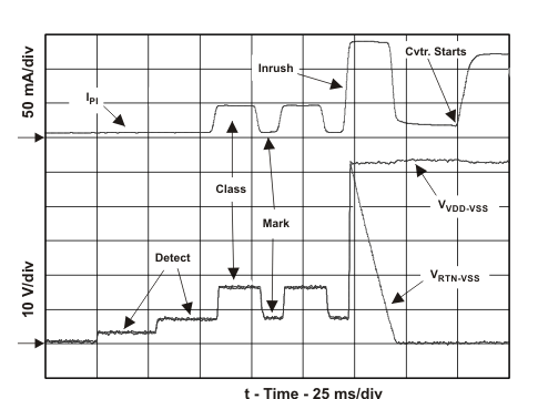 TPS23754 TPS23754-1 TPS23756 startup2_lvs885.gif