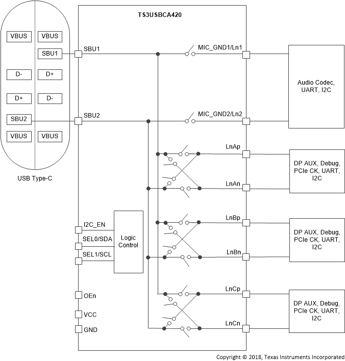 TS3USBCA4 BlockDiagram_Fig9-1.gif