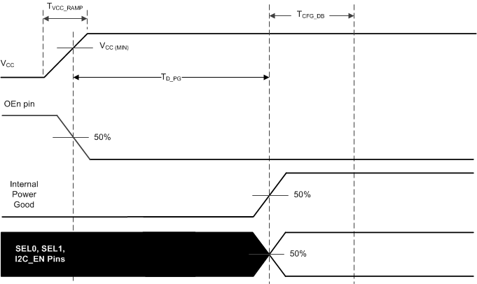 TS3USBCA4 Power_Up_Timing_Fig7-1.gif