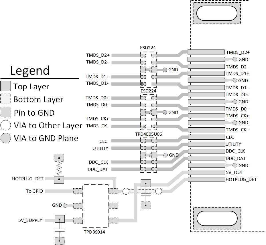 ESD224 HDMI2_Layout.gif