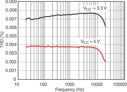 TS5A3166 grp11_cds187.gif