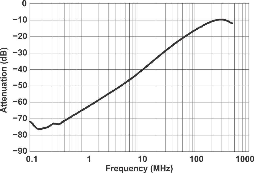 TS5A3166 grp1x_cds187.gif