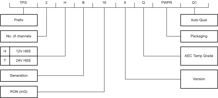 TPS2HB35-Q1 device_opt_TPS2HB16.gif