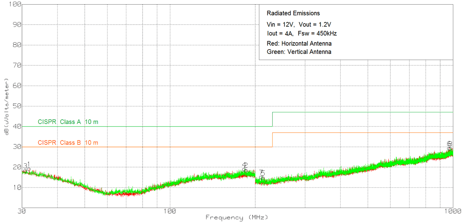 TPSM84424 424EMI12_1p2.gif