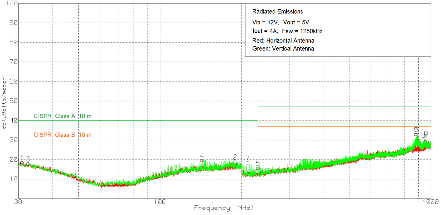 TPSM84424 424EMI12_5.gif