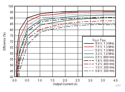 TPSM84424 D001_12V4AEff2.gif