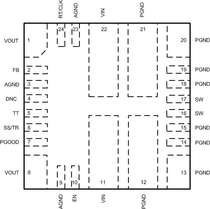 TPSM84424 SDPinPackage2.gif