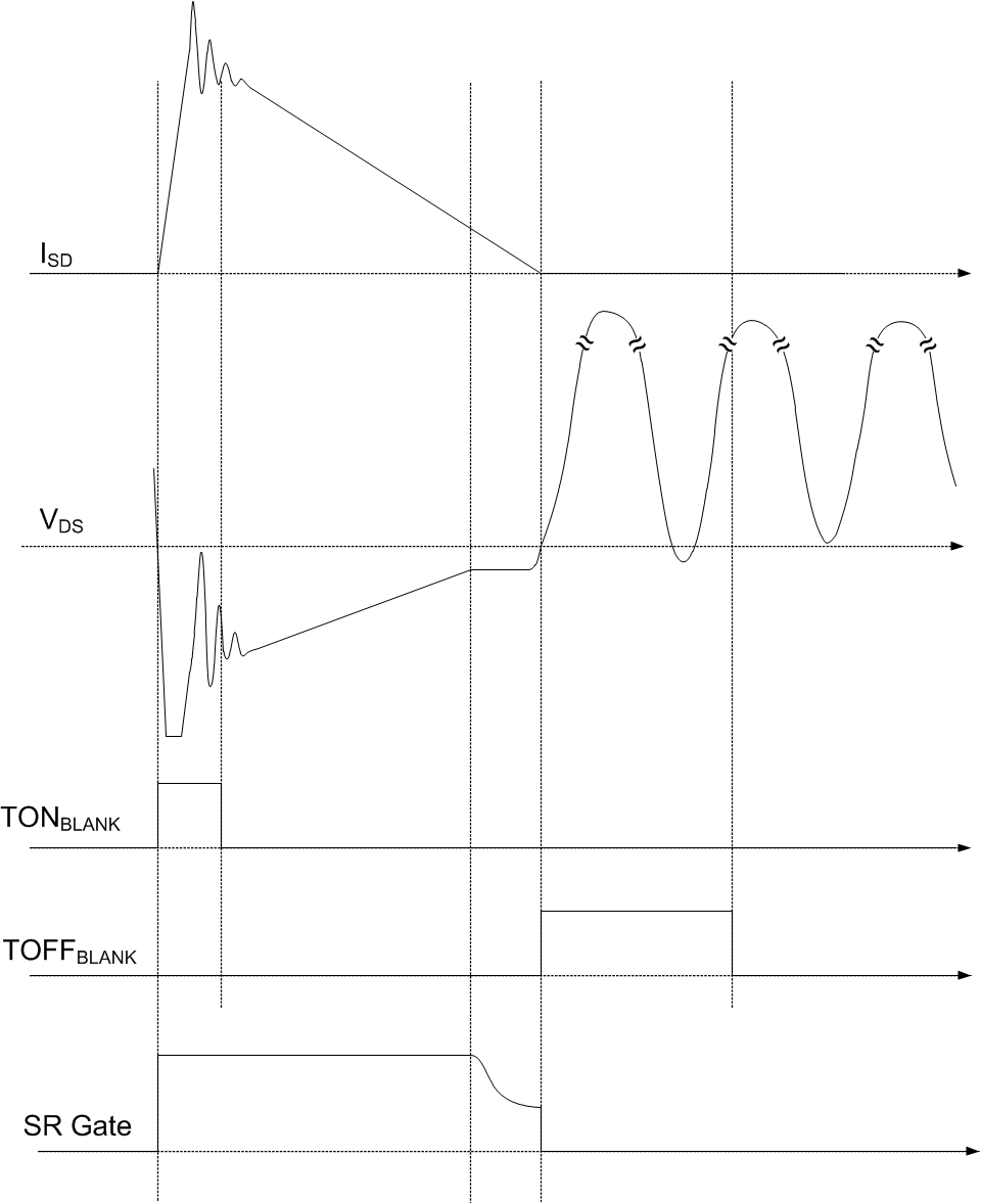 UCC24612 DCMRing.gif