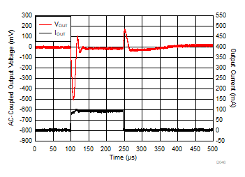 TPS7A05 D046_SBVS254.gif