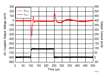 TPS7A05 D050_SBVS254.gif