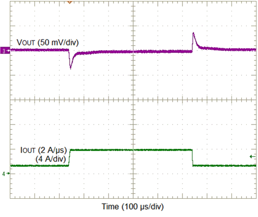 TPSM84624 3A1V2400.gif