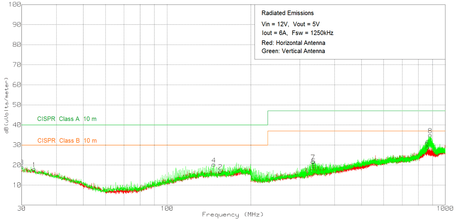 TPSM84624 624EMI12_5.gif