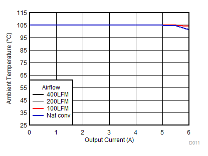 TPSM84624 D011_3V3SOA.gif