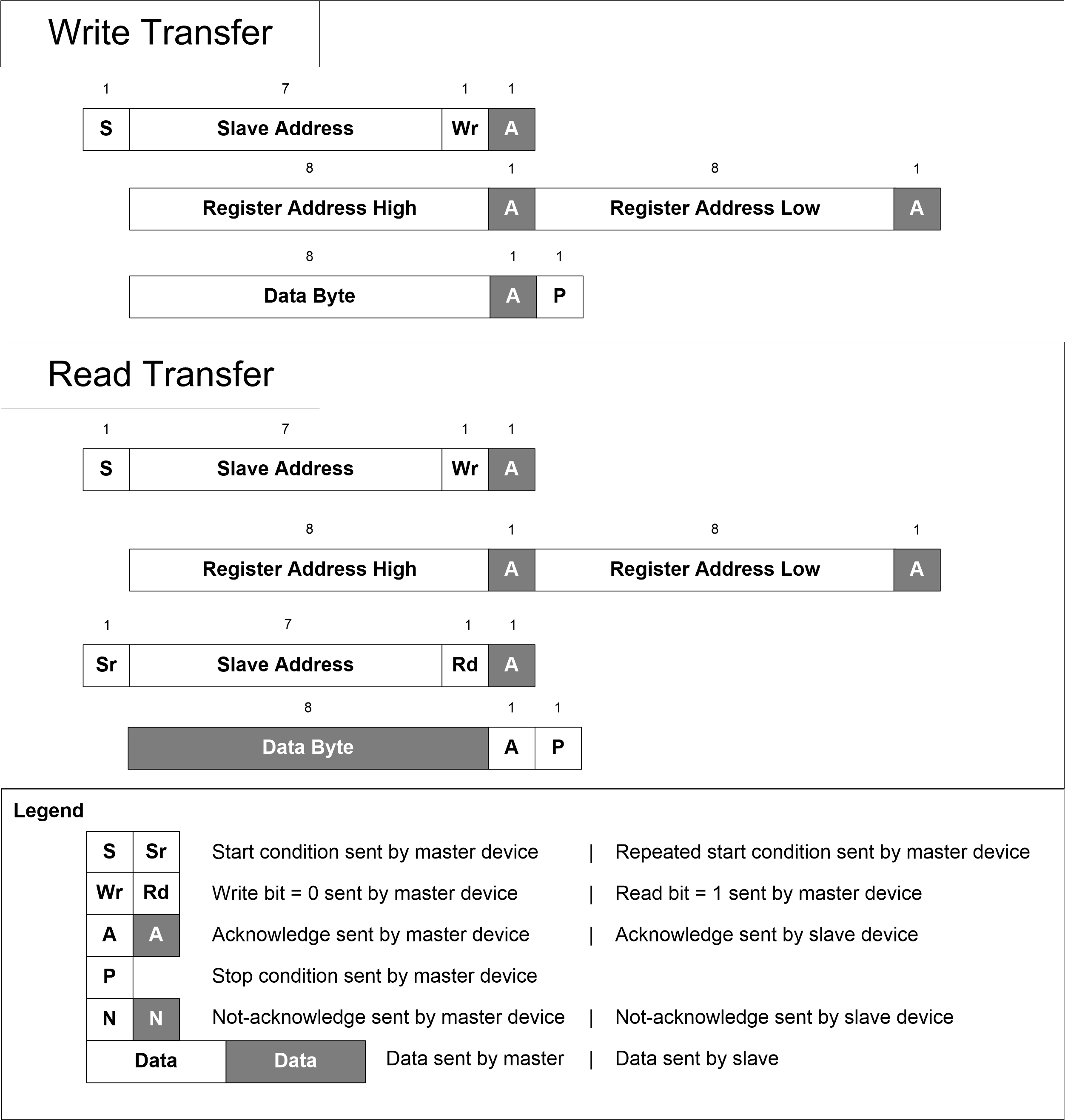 LMK05028 lmk05028-i2c-write-read.gif