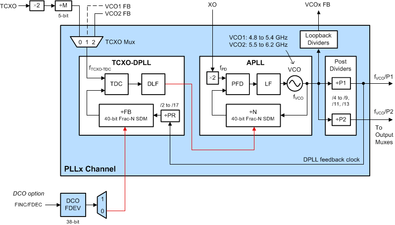 LMK05028 lmk05028-pll-core-2loop-tcxo-fbd.gif