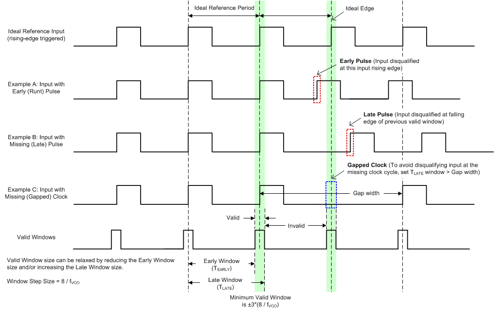 LMK05028 lmk05028-window-detect-timing.gif