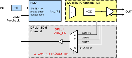 LMK05028 lmk05028-zdm-tdc-pll1-fbd.gif